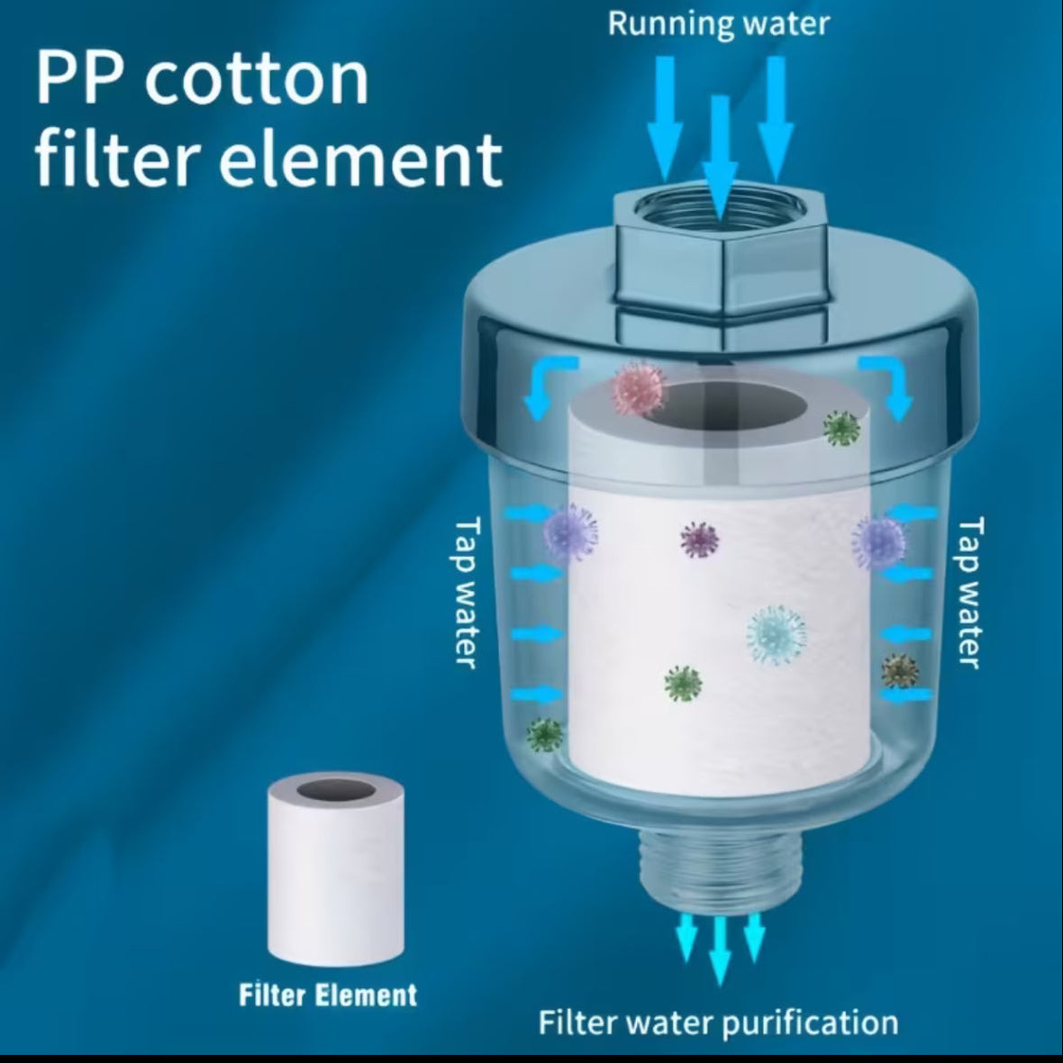 Water filter for bathroom
